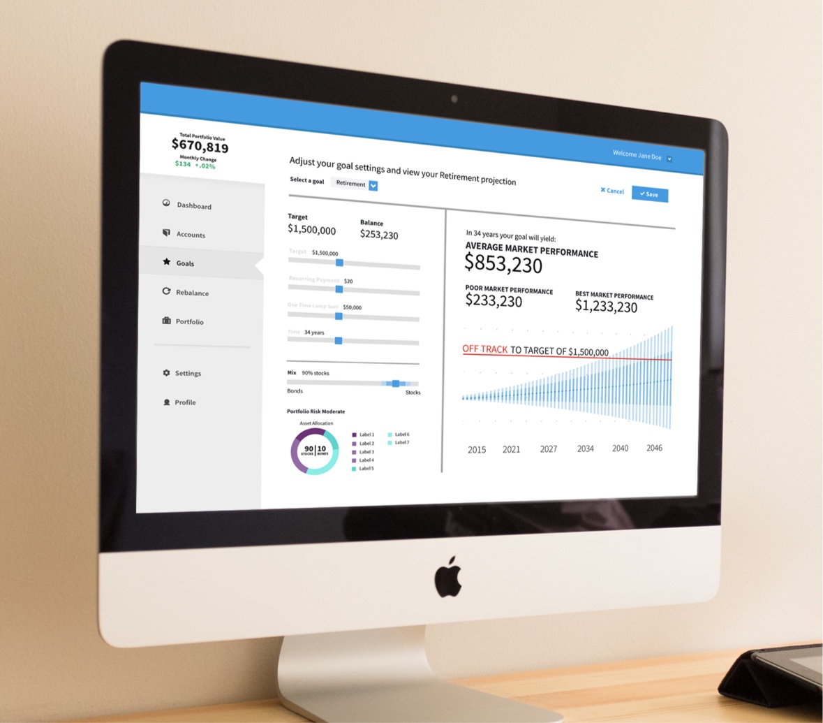 iMac displaying complex financial data visualizations